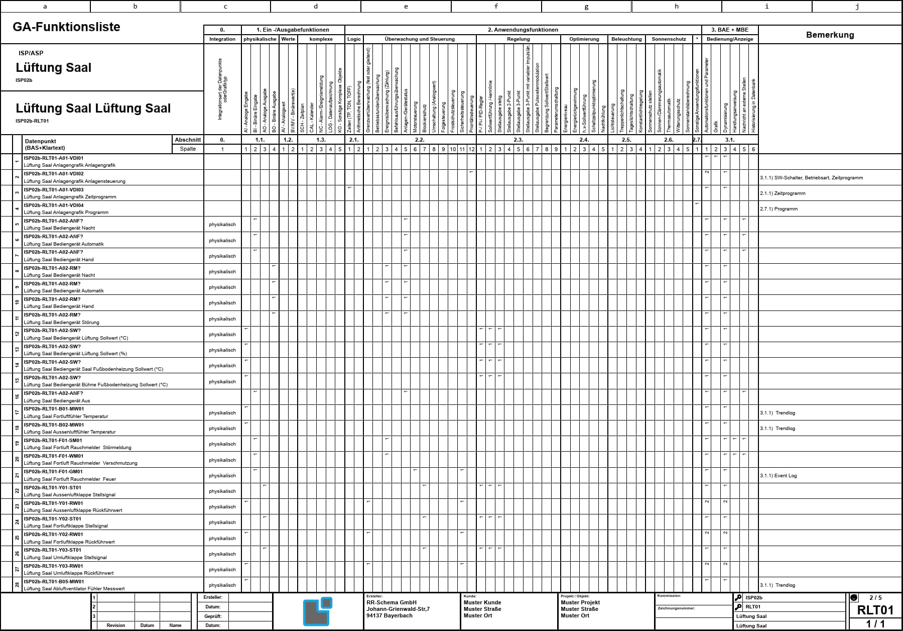 Funktionsliste VDI3814 VDI