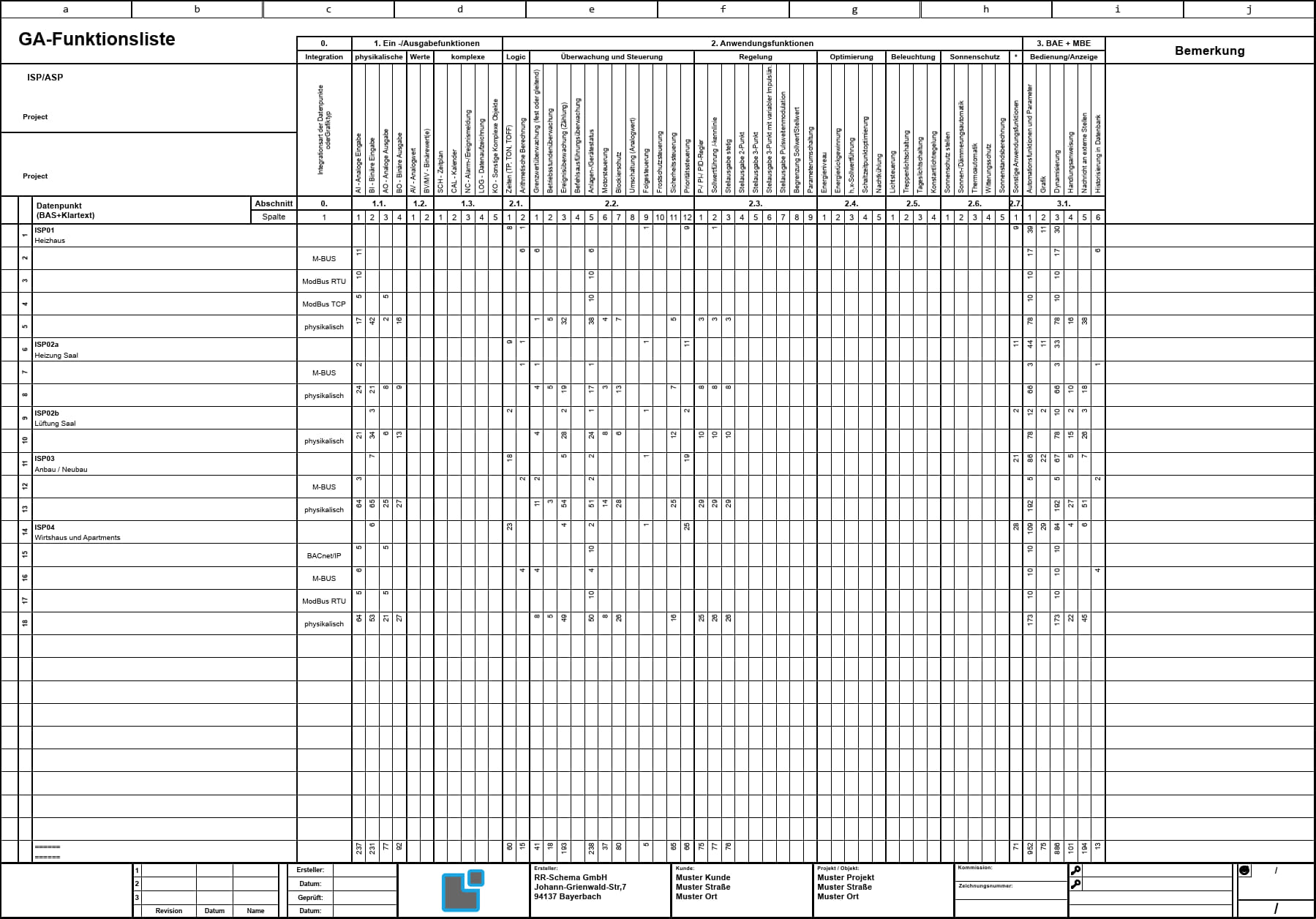 Funktionsliste ModBus BACnet
