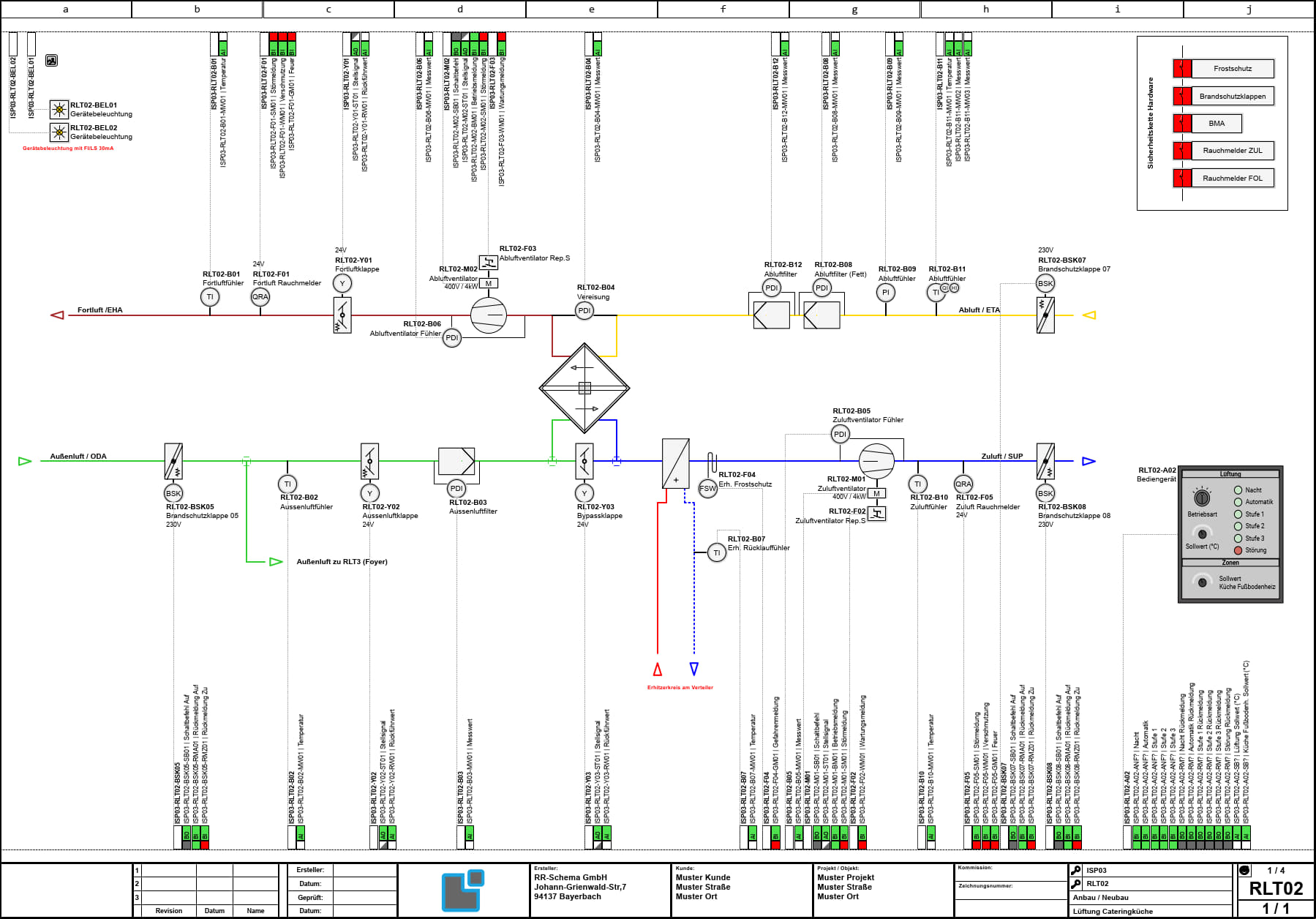 Lüftungsanlage MSR-Schema GA-Schema