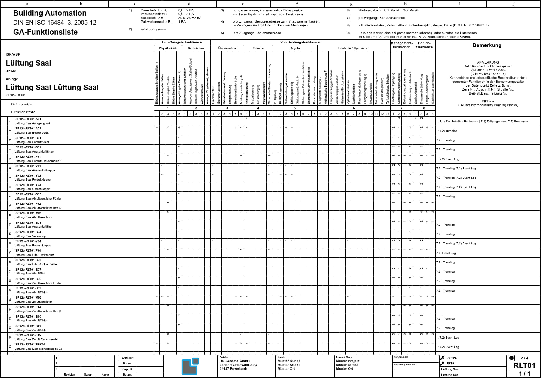 Funktionsliste VDI3814 Regelschema